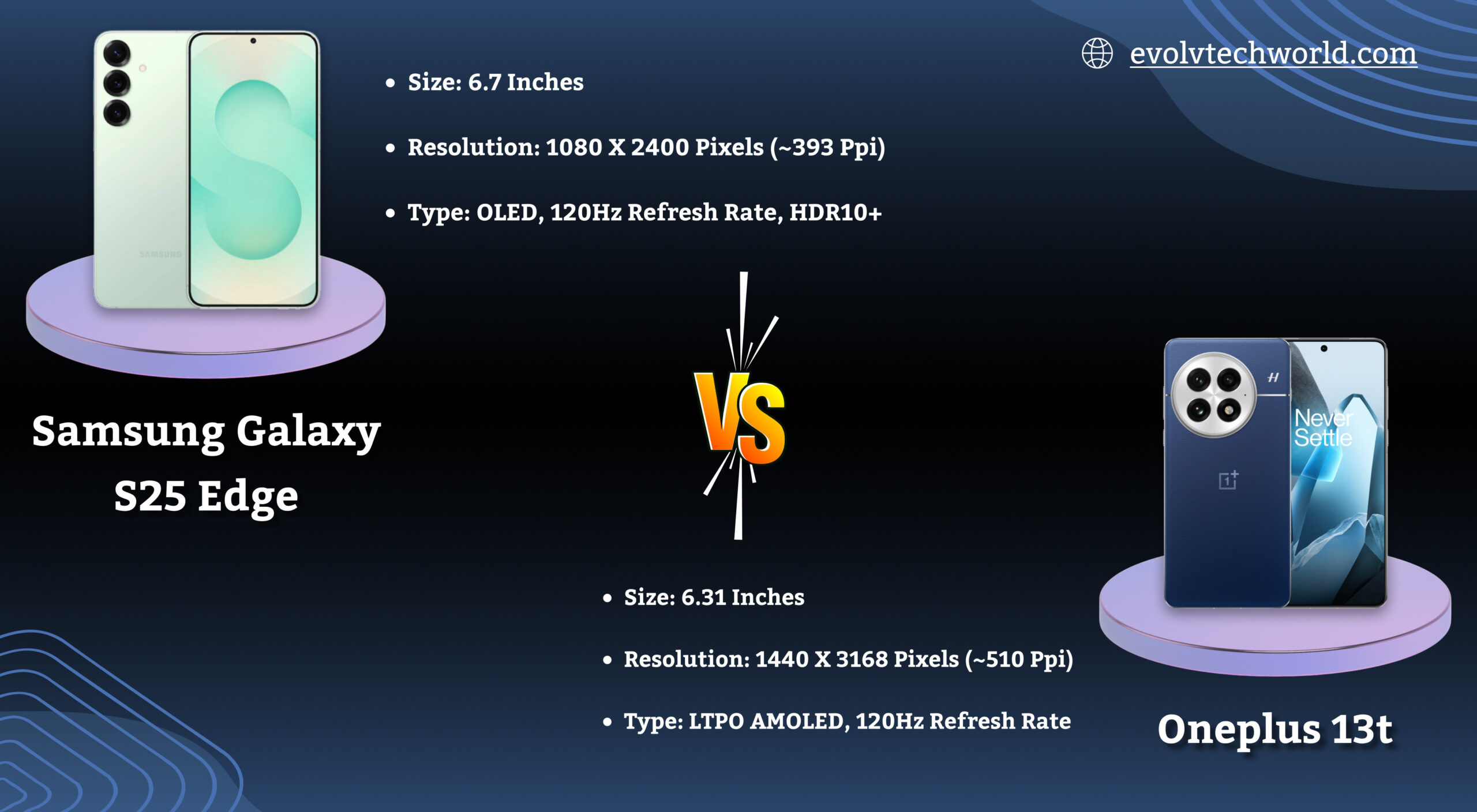 Samsung S25 Edge vs OnePlus 13T